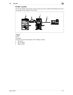 Предварительный просмотр 20 страницы Konica Minolta bizhub 36 User Manual