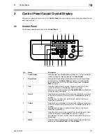 Предварительный просмотр 22 страницы Konica Minolta bizhub 36 User Manual