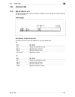 Предварительный просмотр 137 страницы Konica Minolta bizhub 36 User Manual