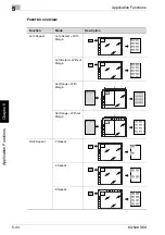 Preview for 260 page of Konica Minolta bizhub 360 User Manual