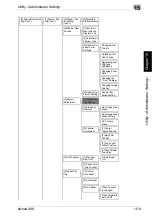 Preview for 555 page of Konica Minolta bizhub 360 User Manual