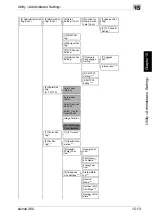 Preview for 559 page of Konica Minolta bizhub 360 User Manual