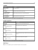 Preview for 49 page of Konica Minolta bizhub 3602P User Manual