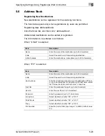 Preview for 331 page of Konica Minolta BIZHUB 420 User Manual