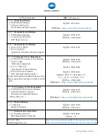 Preview for 28 page of Konica Minolta bizhub 421 Shortcut Manual