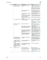 Preview for 230 page of Konica Minolta bizhub 601 User Manual