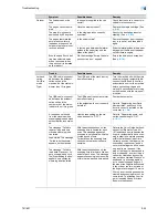 Preview for 231 page of Konica Minolta bizhub 601 User Manual