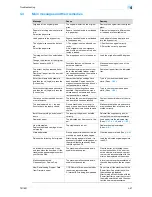 Preview for 233 page of Konica Minolta bizhub 601 User Manual