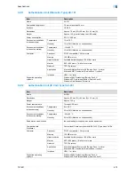 Preview for 244 page of Konica Minolta bizhub 601 User Manual