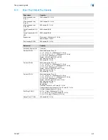 Preview for 248 page of Konica Minolta bizhub 601 User Manual