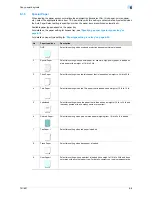 Preview for 251 page of Konica Minolta bizhub 601 User Manual