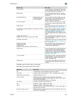 Preview for 386 page of Konica Minolta bizhub 601 User Manual