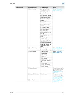 Preview for 399 page of Konica Minolta bizhub 601 User Manual