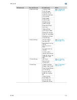 Preview for 401 page of Konica Minolta bizhub 601 User Manual