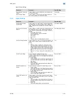 Preview for 414 page of Konica Minolta bizhub 601 User Manual