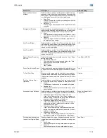 Preview for 415 page of Konica Minolta bizhub 601 User Manual