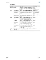 Preview for 421 page of Konica Minolta bizhub 601 User Manual