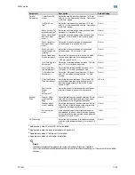 Preview for 422 page of Konica Minolta bizhub 601 User Manual