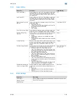 Preview for 428 page of Konica Minolta bizhub 601 User Manual