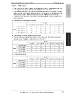 Preview for 98 page of Konica Minolta BIZHUB C10 Service Manual