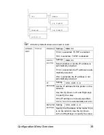 Предварительный просмотр 51 страницы Konica Minolta bizhub C10P User Manual