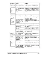 Предварительный просмотр 137 страницы Konica Minolta bizhub C10P User Manual