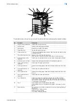 Preview for 26 page of Konica Minolta bizhub C203 Series User Manual