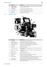 Preview for 28 page of Konica Minolta bizhub C203 Series User Manual