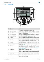 Preview for 36 page of Konica Minolta bizhub C203 Series User Manual