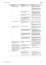 Preview for 244 page of Konica Minolta bizhub C203 Series User Manual