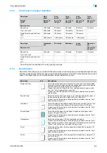 Preview for 258 page of Konica Minolta bizhub C203 Series User Manual