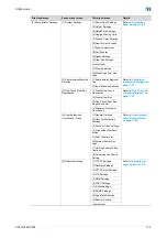 Preview for 439 page of Konica Minolta bizhub C203 Series User Manual