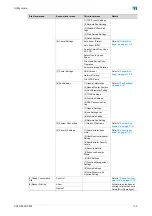 Preview for 440 page of Konica Minolta bizhub C203 Series User Manual