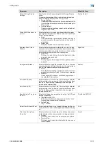 Preview for 452 page of Konica Minolta bizhub C203 Series User Manual