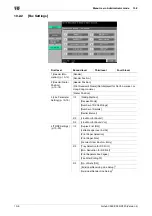 Preview for 216 page of Konica Minolta bizhub C220 Series User Manual