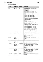 Preview for 88 page of Konica Minolta bizhub C224 User Manual