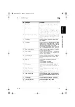 Preview for 92 page of Konica Minolta BIZHUB C250 User Manual