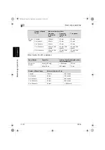 Preview for 203 page of Konica Minolta BIZHUB C250 User Manual