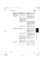 Preview for 302 page of Konica Minolta BIZHUB C250 User Manual