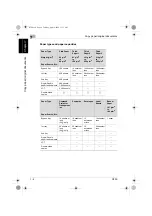 Preview for 321 page of Konica Minolta BIZHUB C250 User Manual