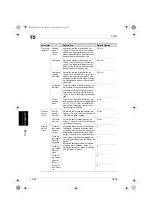 Preview for 515 page of Konica Minolta BIZHUB C250 User Manual