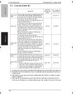 Preview for 57 page of Konica Minolta BIZHUB C250P Service Manual