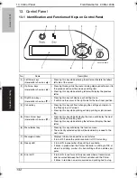 Preview for 173 page of Konica Minolta BIZHUB C250P Service Manual