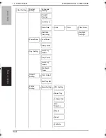 Preview for 175 page of Konica Minolta BIZHUB C250P Service Manual