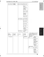 Preview for 176 page of Konica Minolta BIZHUB C250P Service Manual