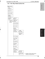 Preview for 222 page of Konica Minolta BIZHUB C250P Service Manual