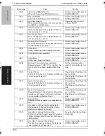 Preview for 251 page of Konica Minolta BIZHUB C250P Service Manual