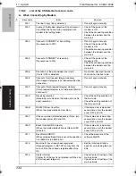 Preview for 285 page of Konica Minolta BIZHUB C250P Service Manual