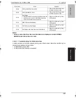 Preview for 288 page of Konica Minolta BIZHUB C250P Service Manual