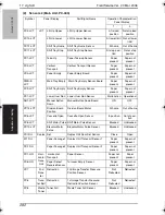 Preview for 303 page of Konica Minolta BIZHUB C250P Service Manual